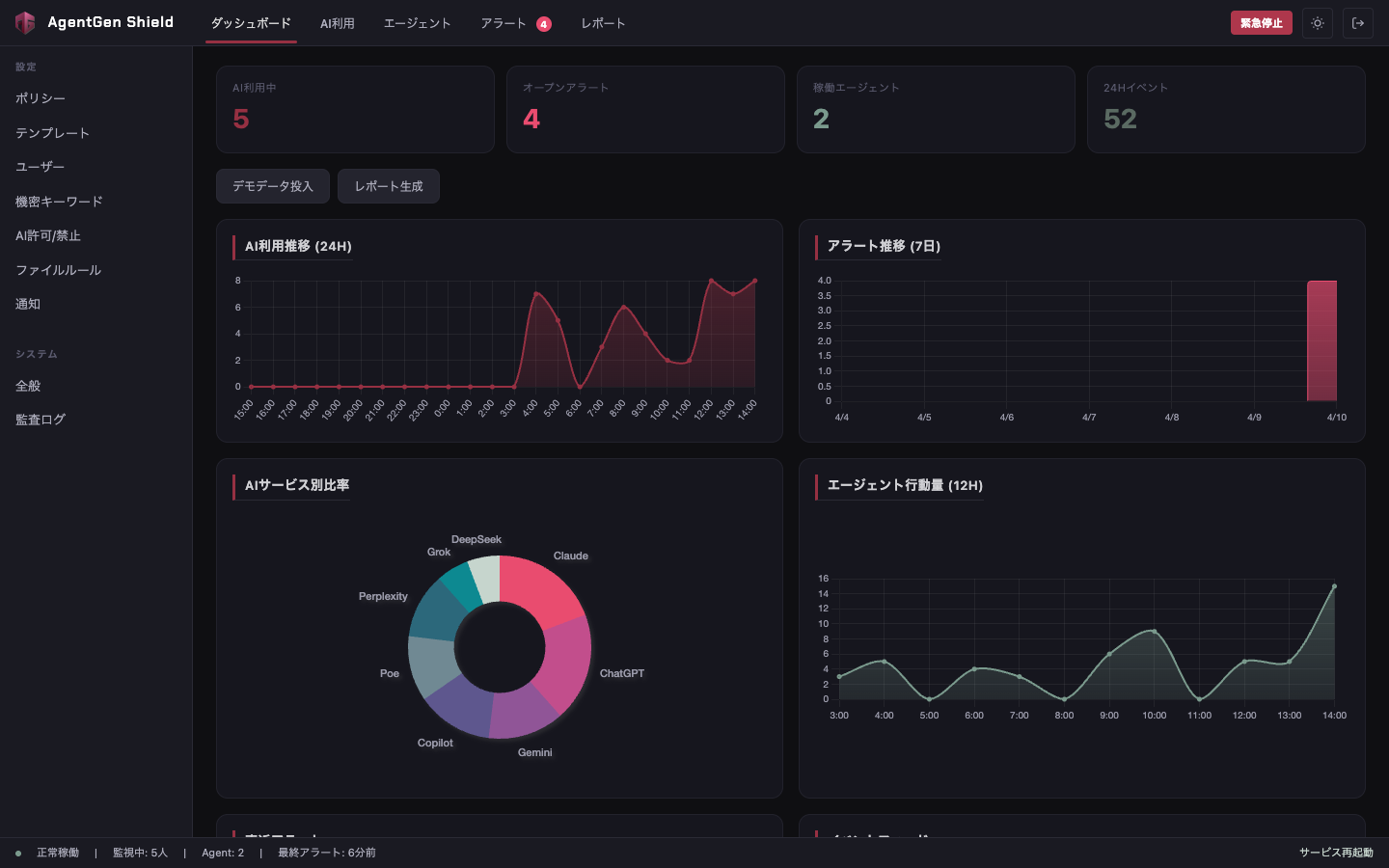 AgentGen Shield ダッシュボード